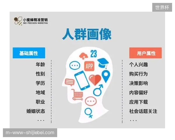 体育赛事运营逻辑从粗放型广告投放，转向以二维码为核心的精准用户画像收集